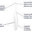 121397-satisfyer-twirling-fun-pinpoint-vibrator-white-sex-shop-nicosia